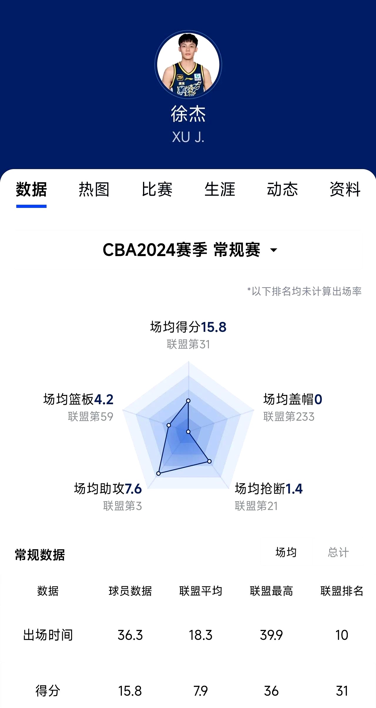 ayx game-国际比赛日CBA季后赛传出新动向，皇家社会主帅复盘，管理层表态——目标明确，纪律约束更严格的简单介绍-ayx game